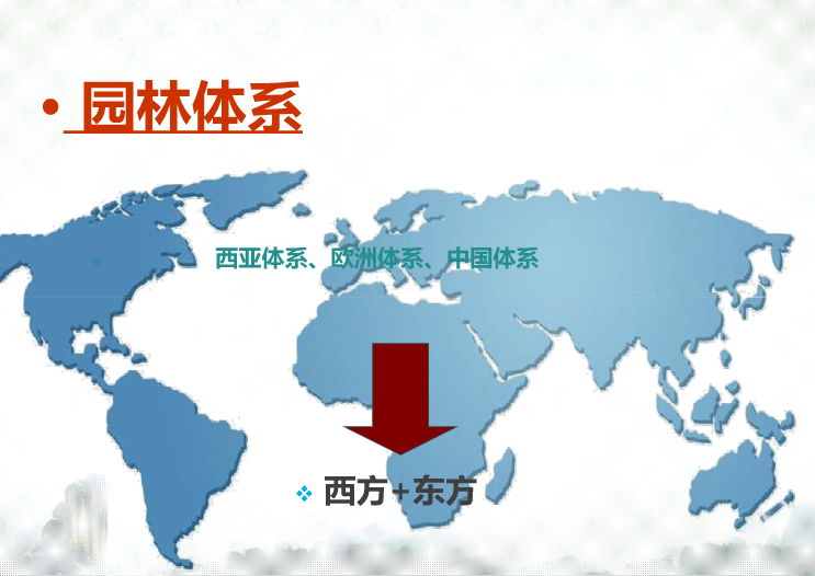 中西方园林景观比较